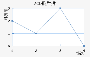 ACU�����½�������������