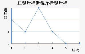 Ŧ��˹������������������