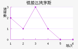 �Ӵ�é˹��������������