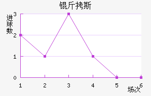 ��˹��������������