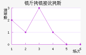 ���Ӷ�˹��������������