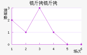 �����������������