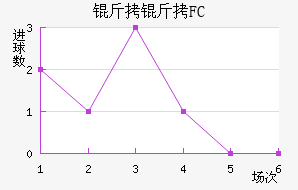 ����FC��������������