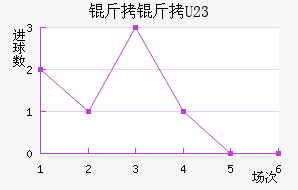 ������(U23)��������������