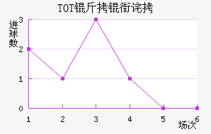 TOT���ֲ���������������