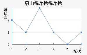 εɽ�����������������