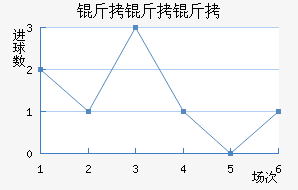 �������������������