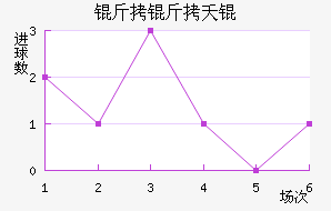 �����������������