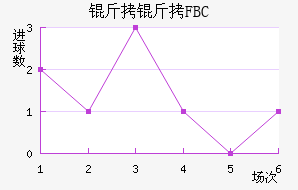 ����FBC��������������