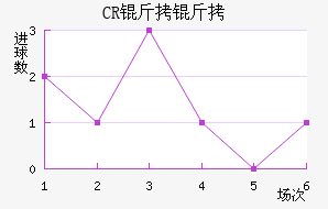 CR���޴��ؽ�������������