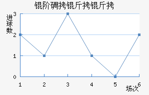 �׵����ؽ�������������
