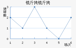 ���ն������Ľ�������������