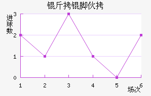 ���Ż�˹��������������