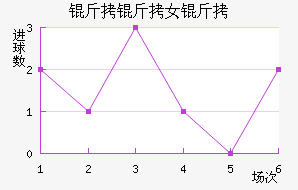 �����ɵ���Ů���������������