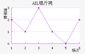 AEL�����ض���������������