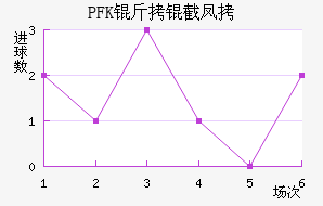 PFK���ط��������������
