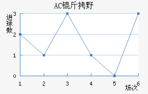 AC��Ұ�����޽�������������