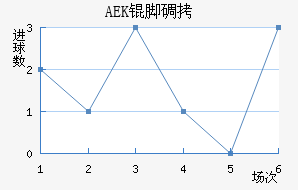 AEK�ŵ��������������