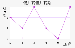 ����˹��������������