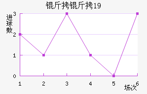 ���ֺ���U19��������������