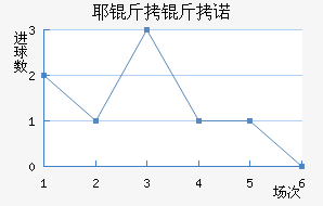 Ү����ŵ��������������