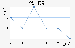 ��˹��������������