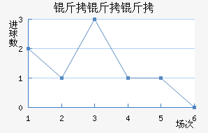 ������������������������