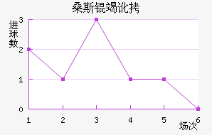 ɣ˹�߶���������������