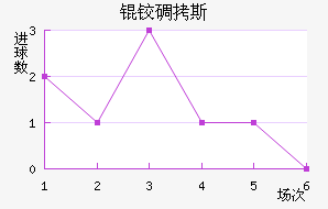 �µ�˹��������������