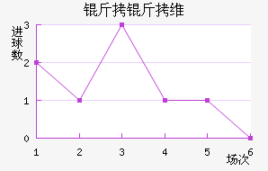 ����ά��˹��������������