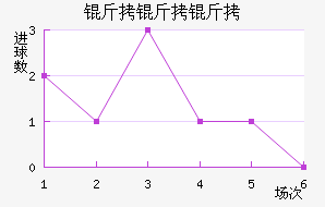 ����������������������