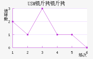 USM����������������������