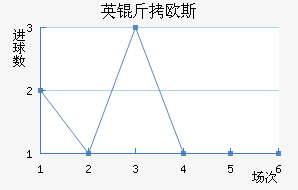 Ӣ��ŷ˹��������������