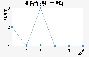 �װ���˹��������������