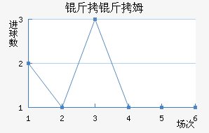 ����ķ��������������