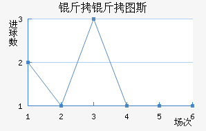 ����ͼ˹��������������