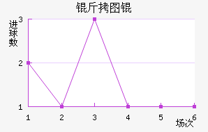 ��ͼŵ��������������