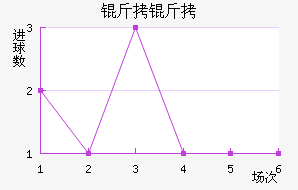 ���ؽ�������������