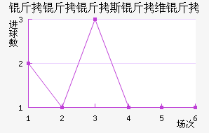 ������˹��ά�ǽ�������������