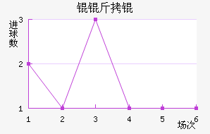 Ŭ��ٽ�������������