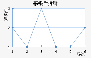 Ľ��˹����������������������