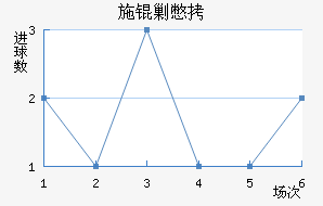 ʩ�˱���������������