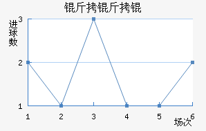 ����Ľ�������������