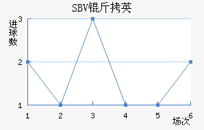 SBV��Ӣ��������������