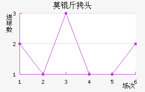 Ī˹�ƻ�ͷ��������������