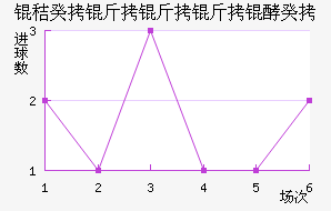 �չ��������͹���������������