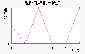 �µº�ķ��������������