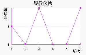 �̻���ý�������������