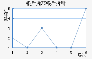 ��Ү��˹��������������