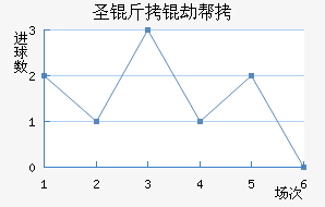 ʥ���ٰ���������������